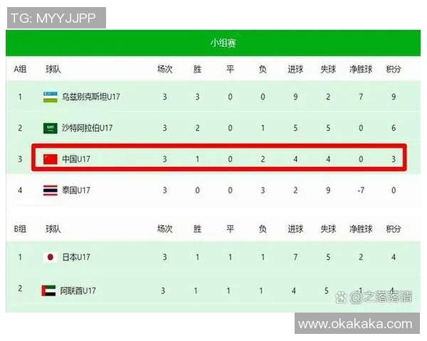 澳大利亚U17与马里U17激战正酣青少年足球赛精彩回顾与分析 澳大利亚U17与马里U17激战正酣青少年足球赛精彩回顾与分析